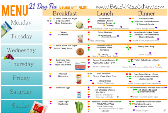 17 Day Diet Approved Food List