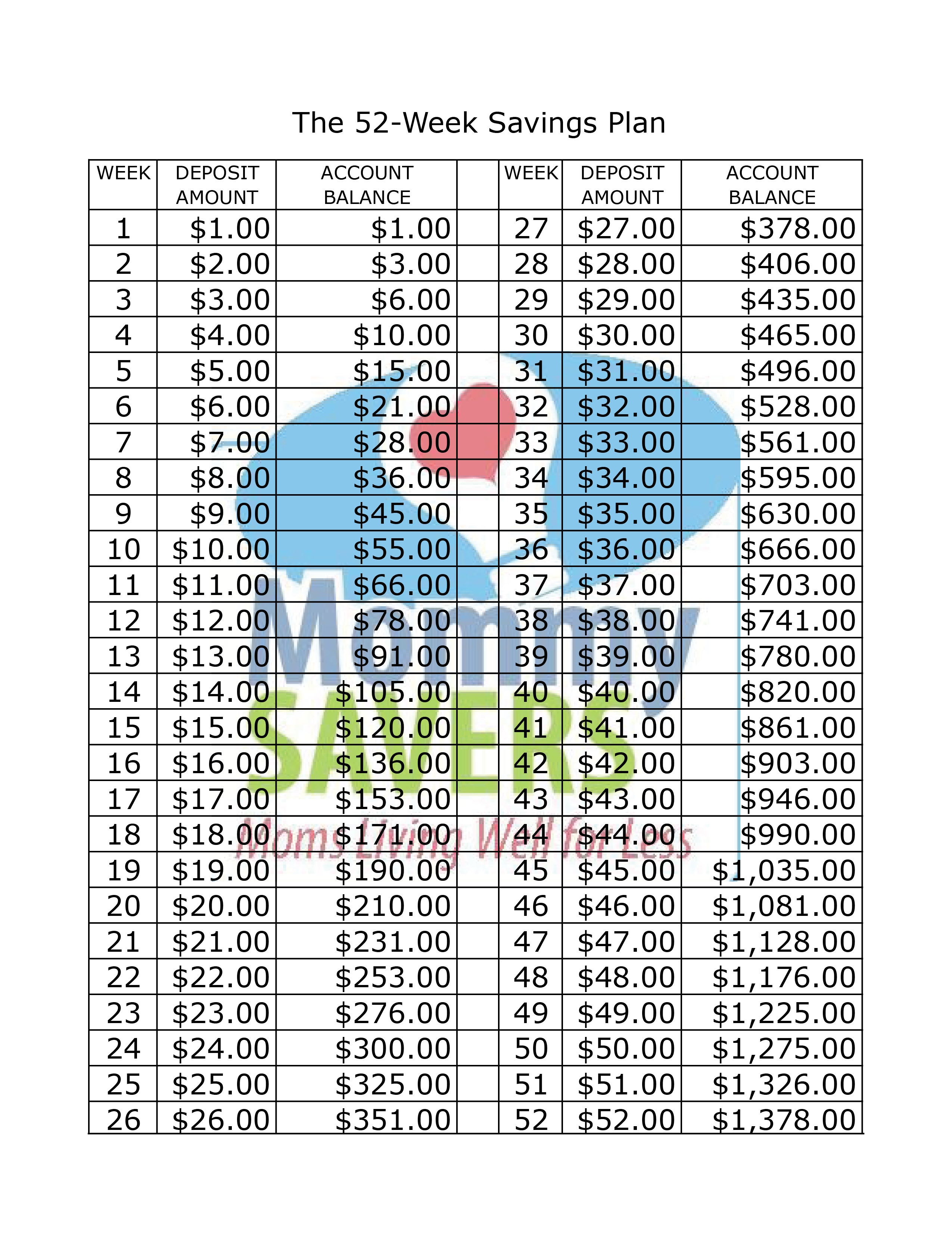 Dollar Saving Chart